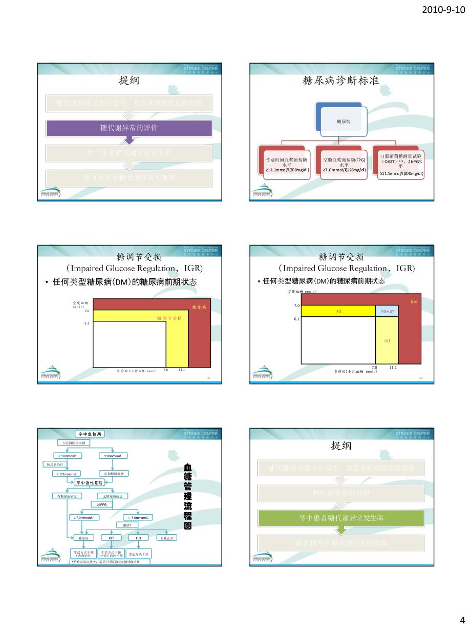 卒中预防中糖代谢异常的管理_第4页