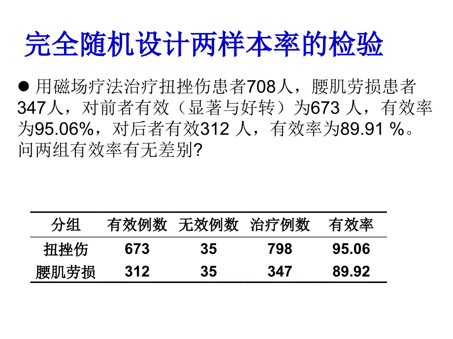 卫生统计学与SPSS软件应用卡方检验_第2页