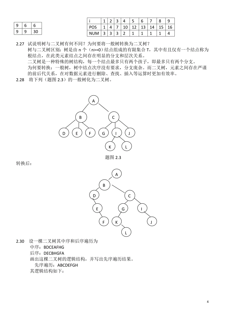 计算机软件技术基础(版)习题答案_第4页