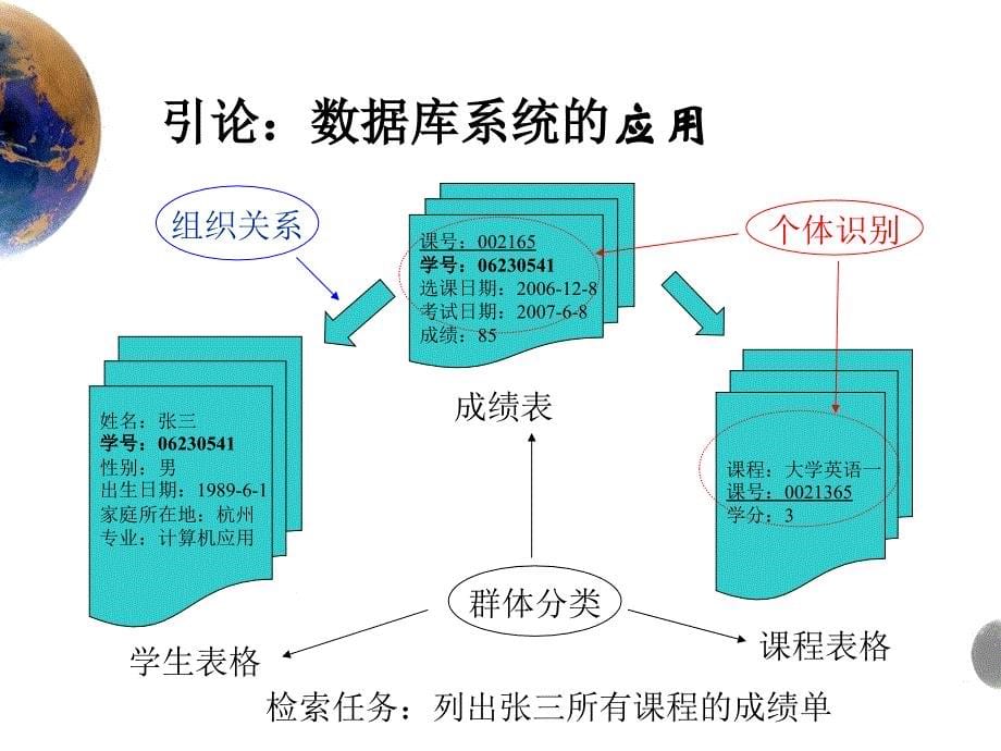 数据的组织与管理_第5页