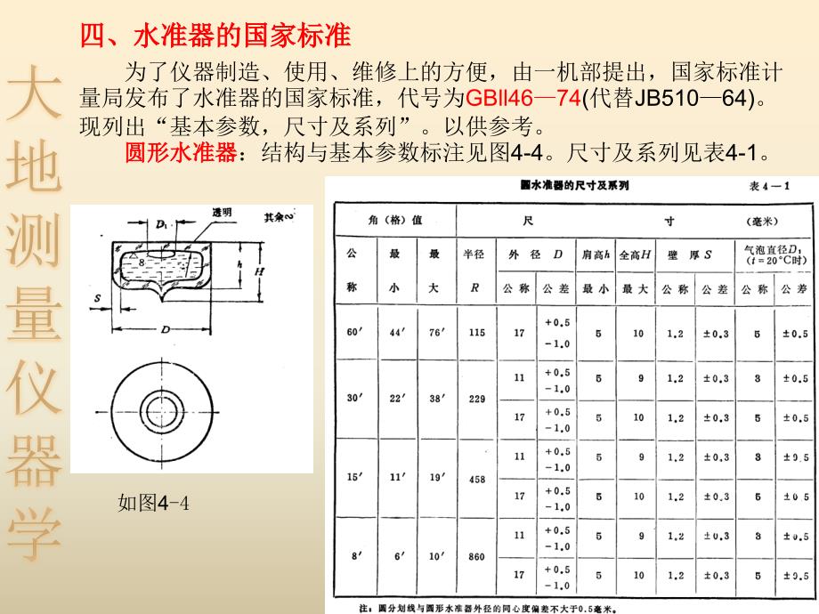 大地测量仪器学4_第4页