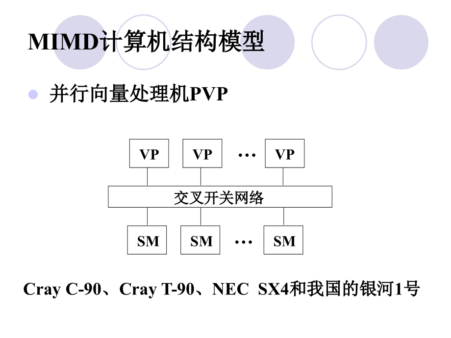 计算机系统结构多指令流多数据流_第2页