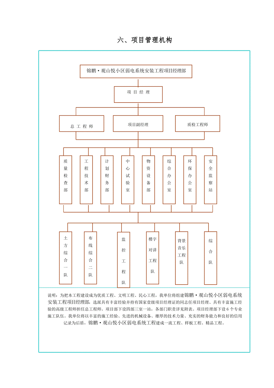 弱电系统项目管理机构框图_第1页