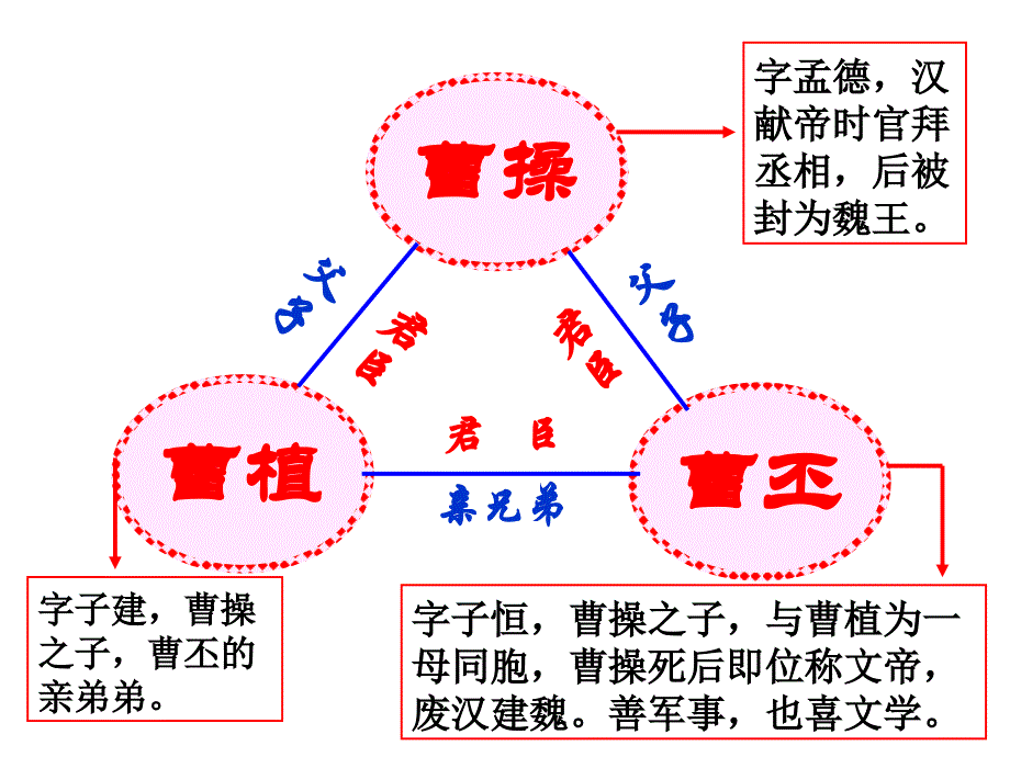 （沪教版）一年级语文下册课件 七步诗 4_第2页