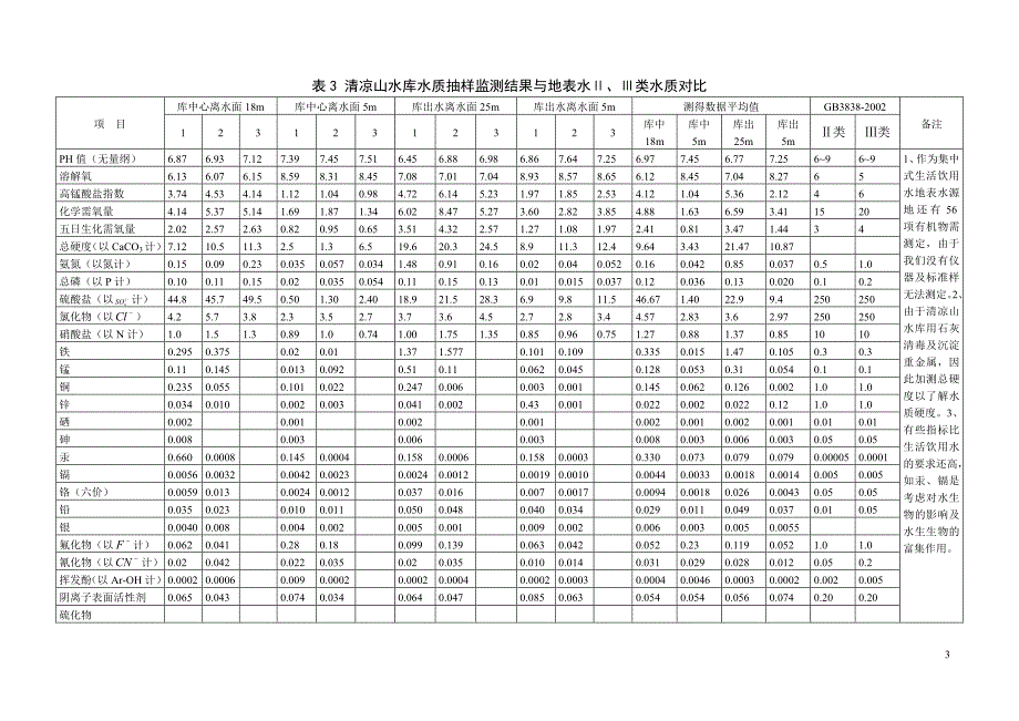 梅州水质分析与评价_第4页