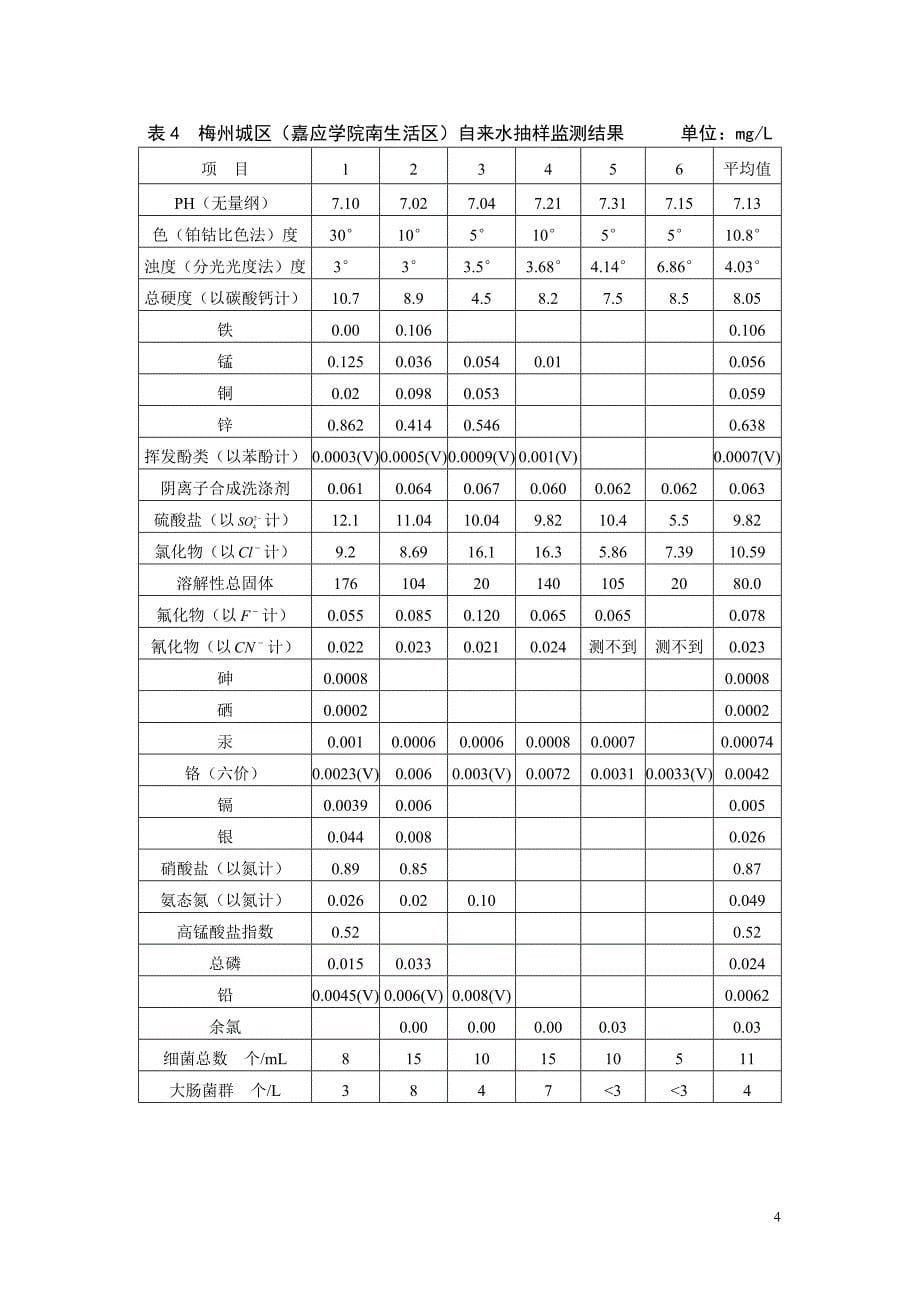 梅州水质分析与评价_第5页