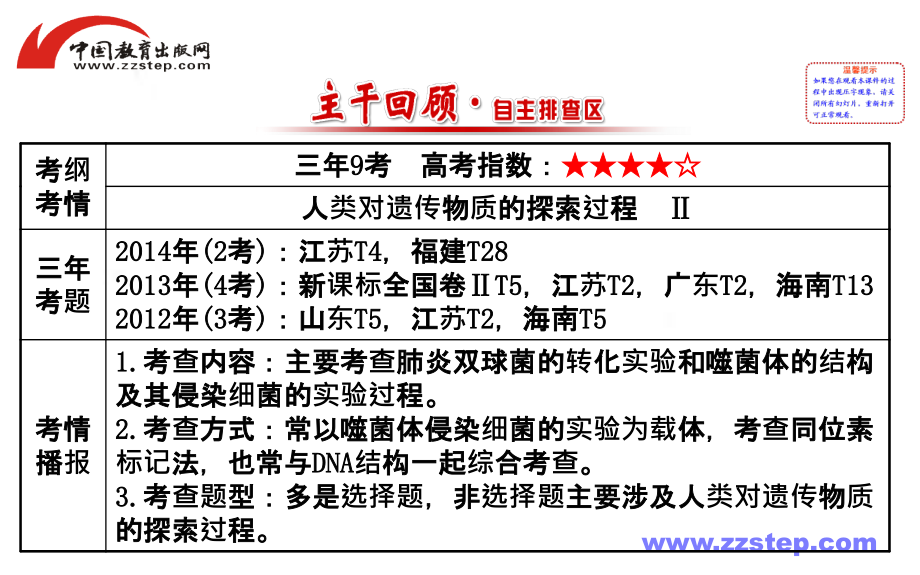 【人教版】高考生物总复习课件：必修2-3-1DNA是主要的遗传物质_第2页