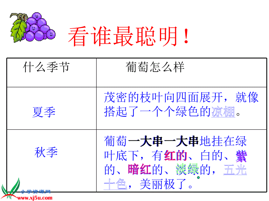 （人教新课标）二年级语文下册课件 葡萄沟 5_第4页