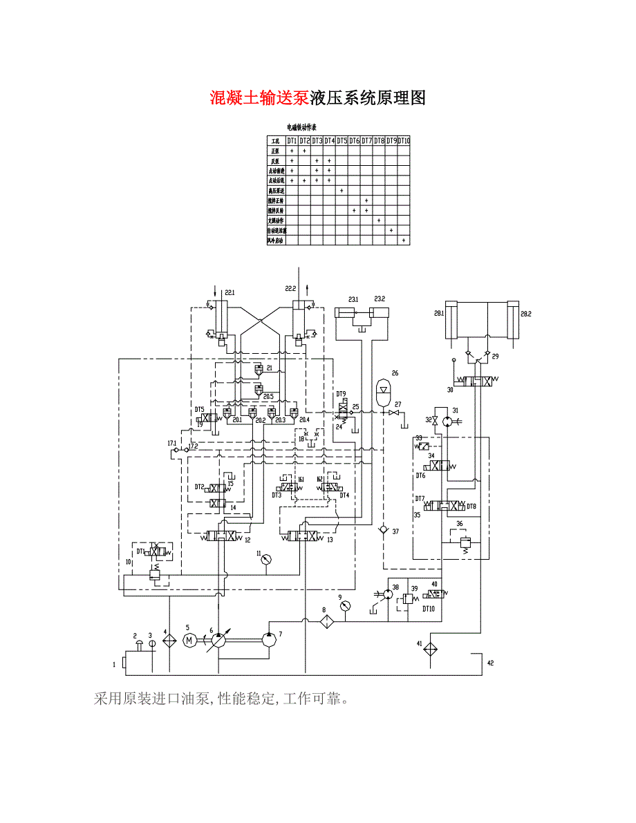 混凝土输送泵液压系统原理图_第1页
