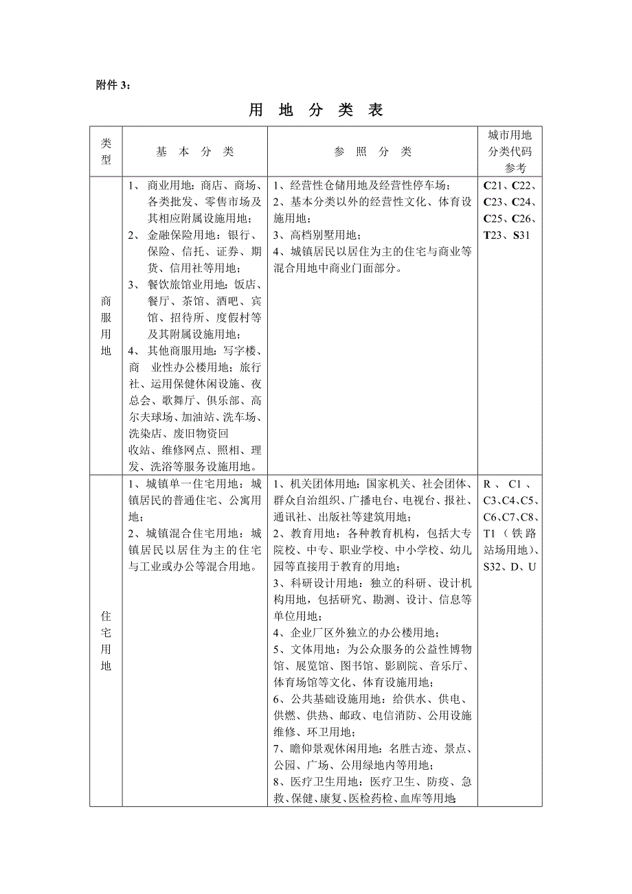土地用地性质表_第1页