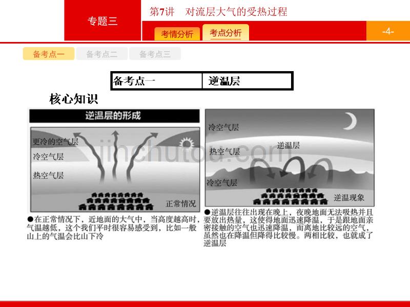 2018届浙江高考地理（选考2）：7-对流层大气的受热过程课件_第4页