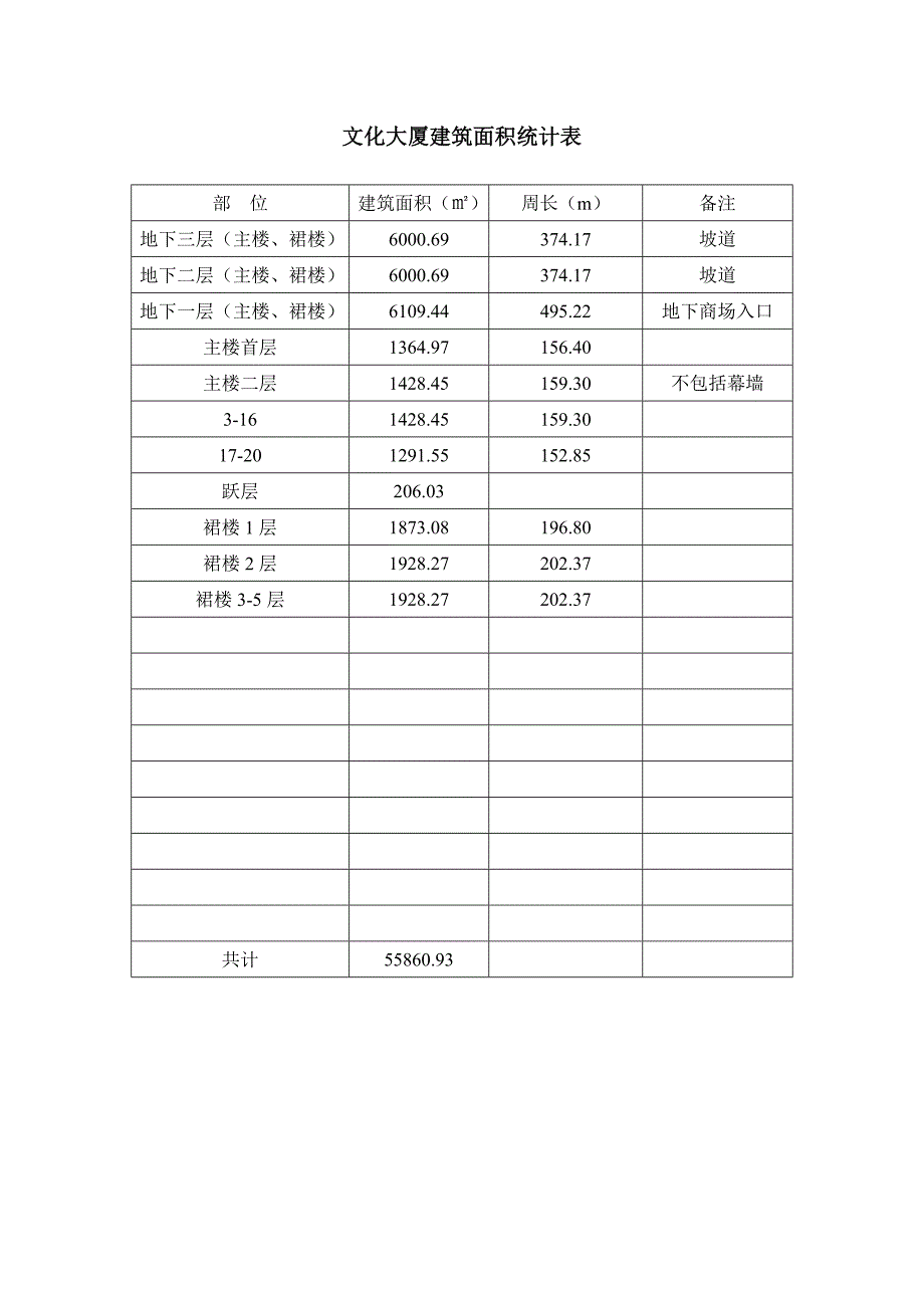 文化大厦建筑面积统计表_第1页