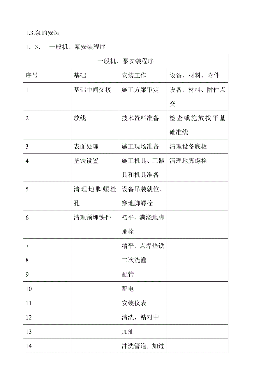 薛焦二期安装施工方案_第4页