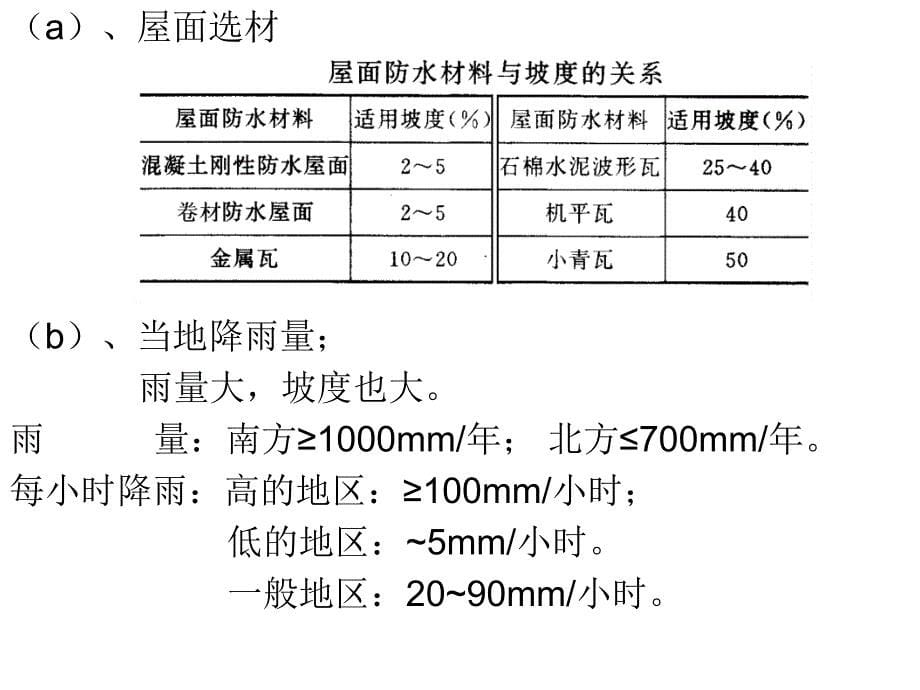 建筑装饰构造：顶棚_第5页