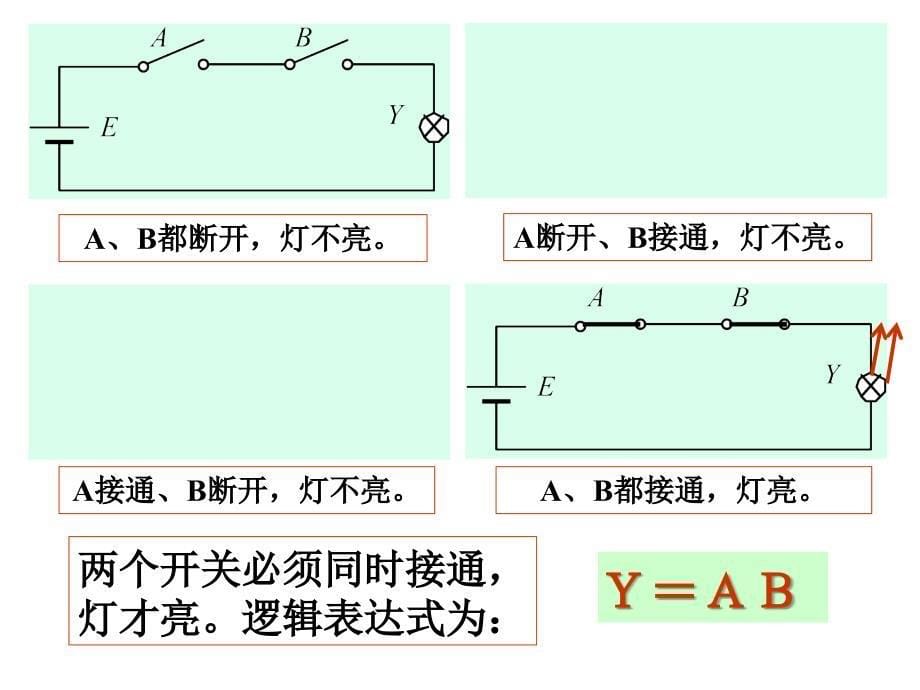 电子技术基础逻辑代数_第5页