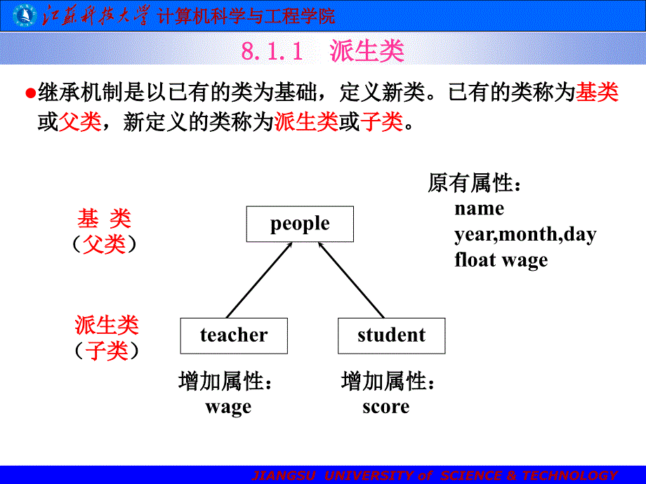 继承与多态性_第4页