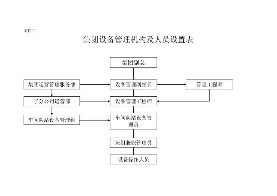 设备管理实施纲要_第5页