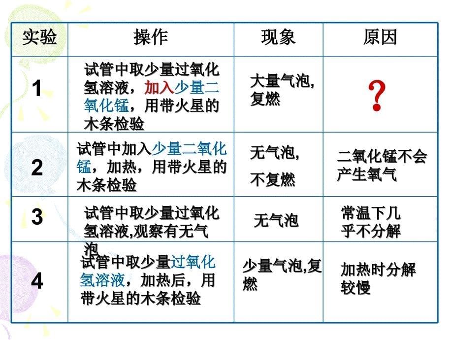 探究过氧化氢制氧气  (浙教版)_第5页