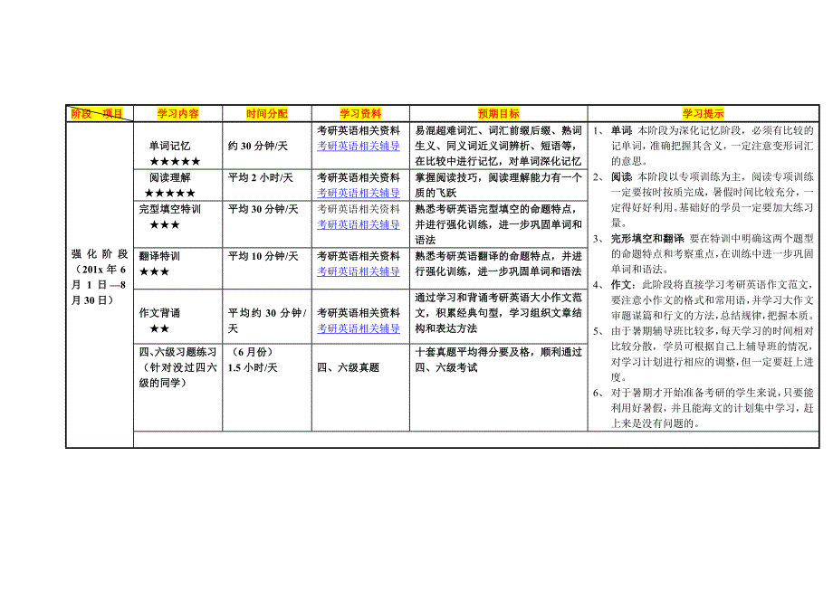 考研英语经验分享{一看就会,一用就好}您值得拥有万能模_第3页