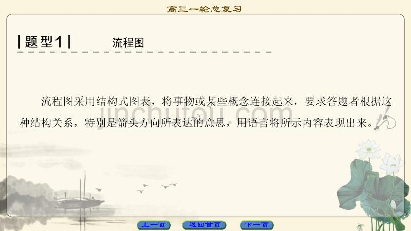 2018一轮浙江语文课件：第1部分 专题9 考点2 图文转换_第3页