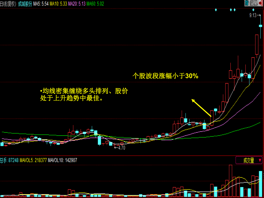 涨停板战法之追涨策略_第4页