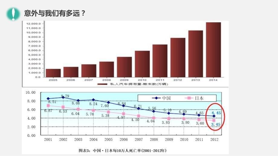 尊享守护春节版课件修改稿_第5页