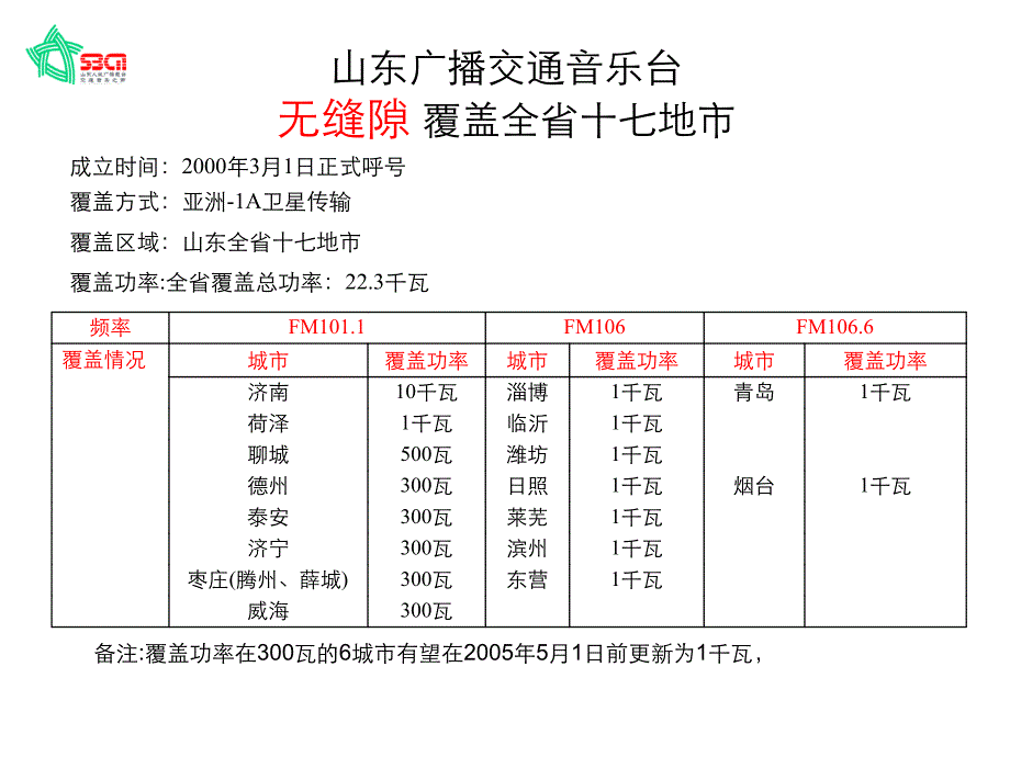 招商银行广播投放方案_第3页