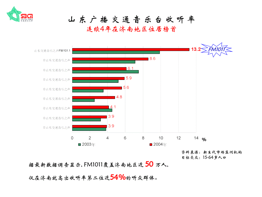 招商银行广播投放方案_第4页