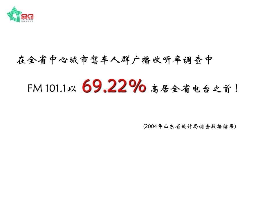 招商银行广播投放方案_第5页