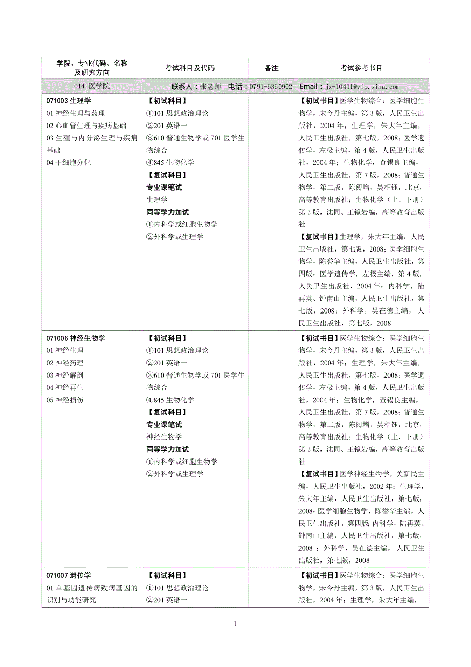 南昌大学考研大纲_第1页