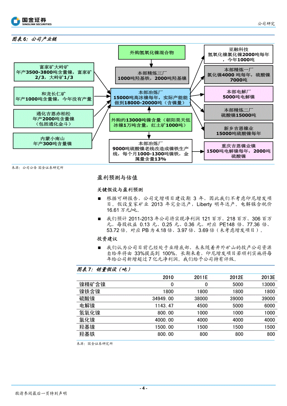 打造国际性镍业公司_第4页