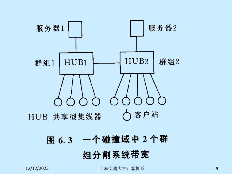 交换型以太网与全双工以太网组网技术_第4页