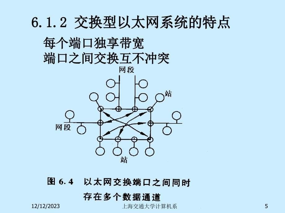 交换型以太网与全双工以太网组网技术_第5页