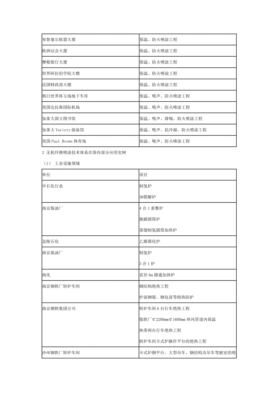 无机纤维喷涂概述_第4页