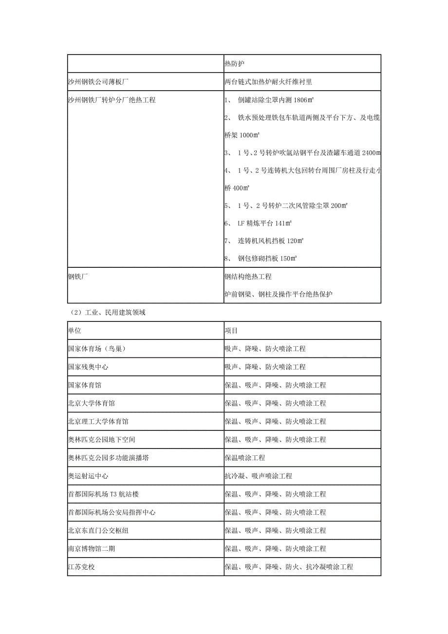 无机纤维喷涂概述_第5页