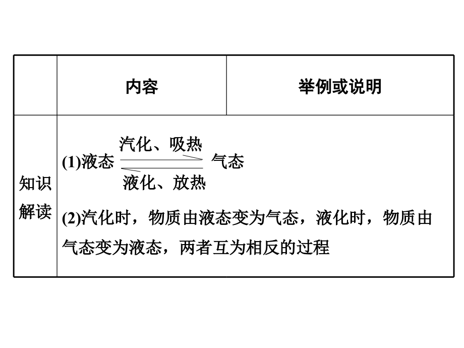 【北师大版】2017年秋八上物理：1.3《汽化和液化》课件（54页，含答案）_第3页