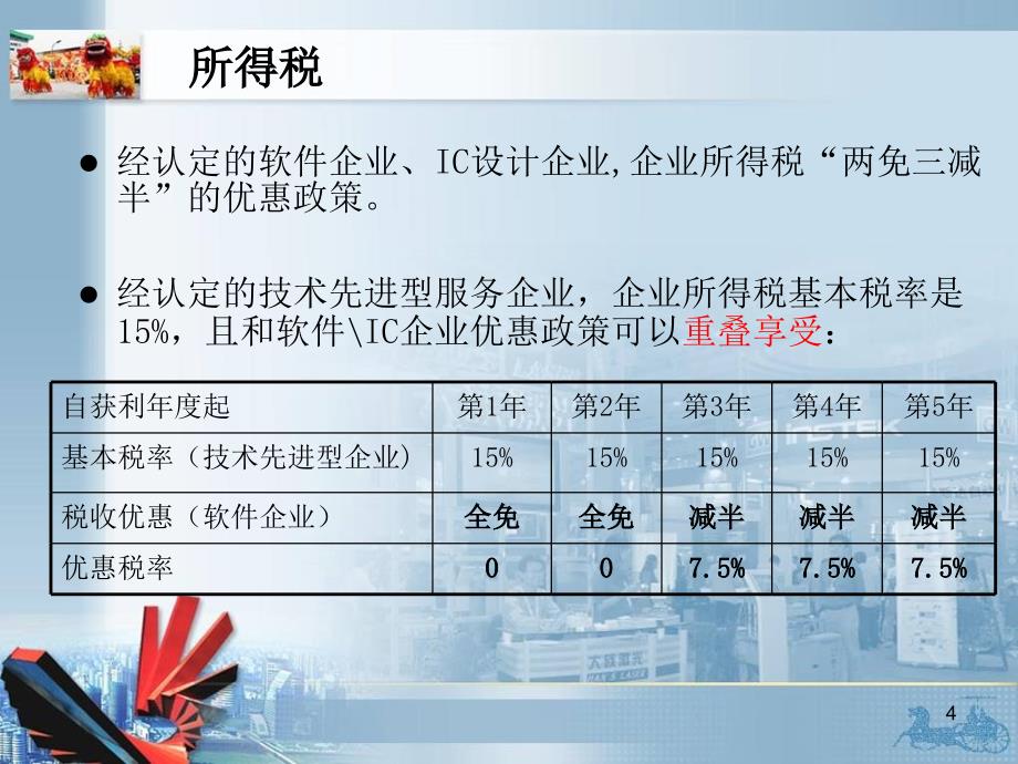 苏州工业园区优惠政策_第4页