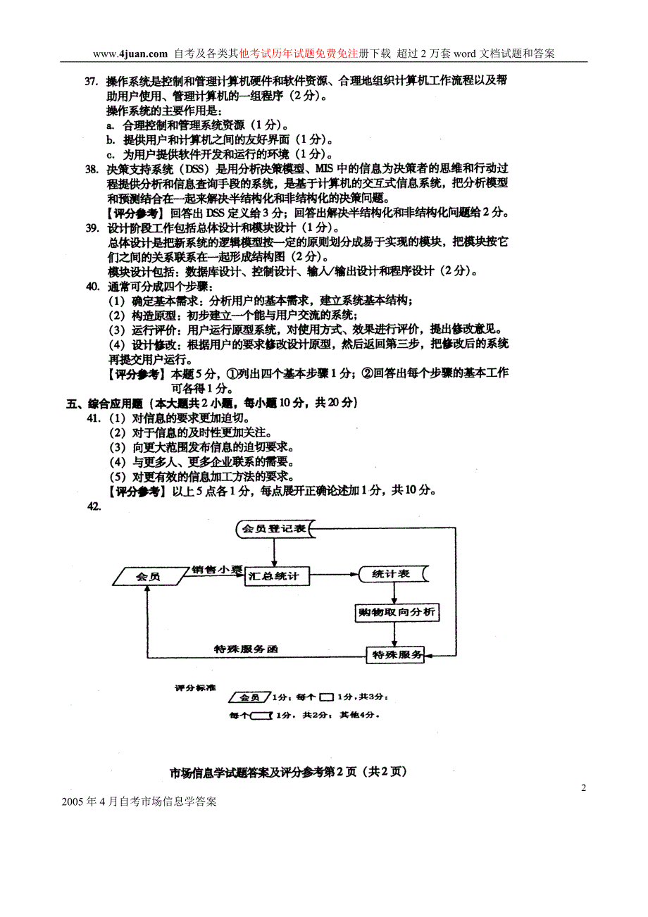 2005年4月自考市场信息学答案_第2页