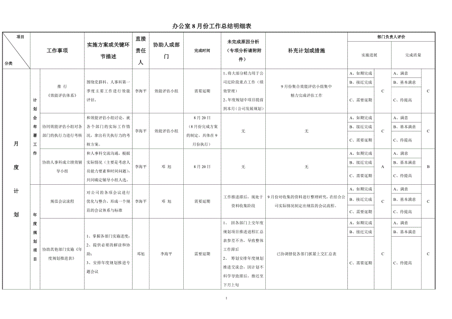 办公室8月份工作总结_第1页