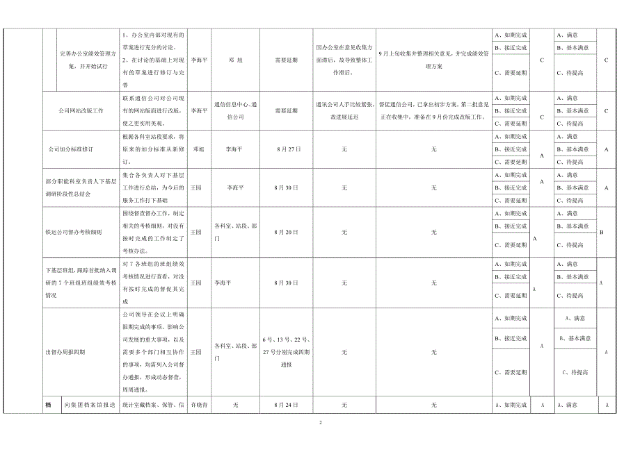 办公室8月份工作总结_第2页