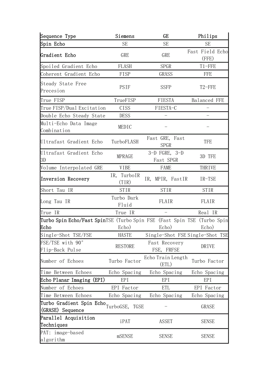 核磁共振成像三家公司序列名称对比_第1页