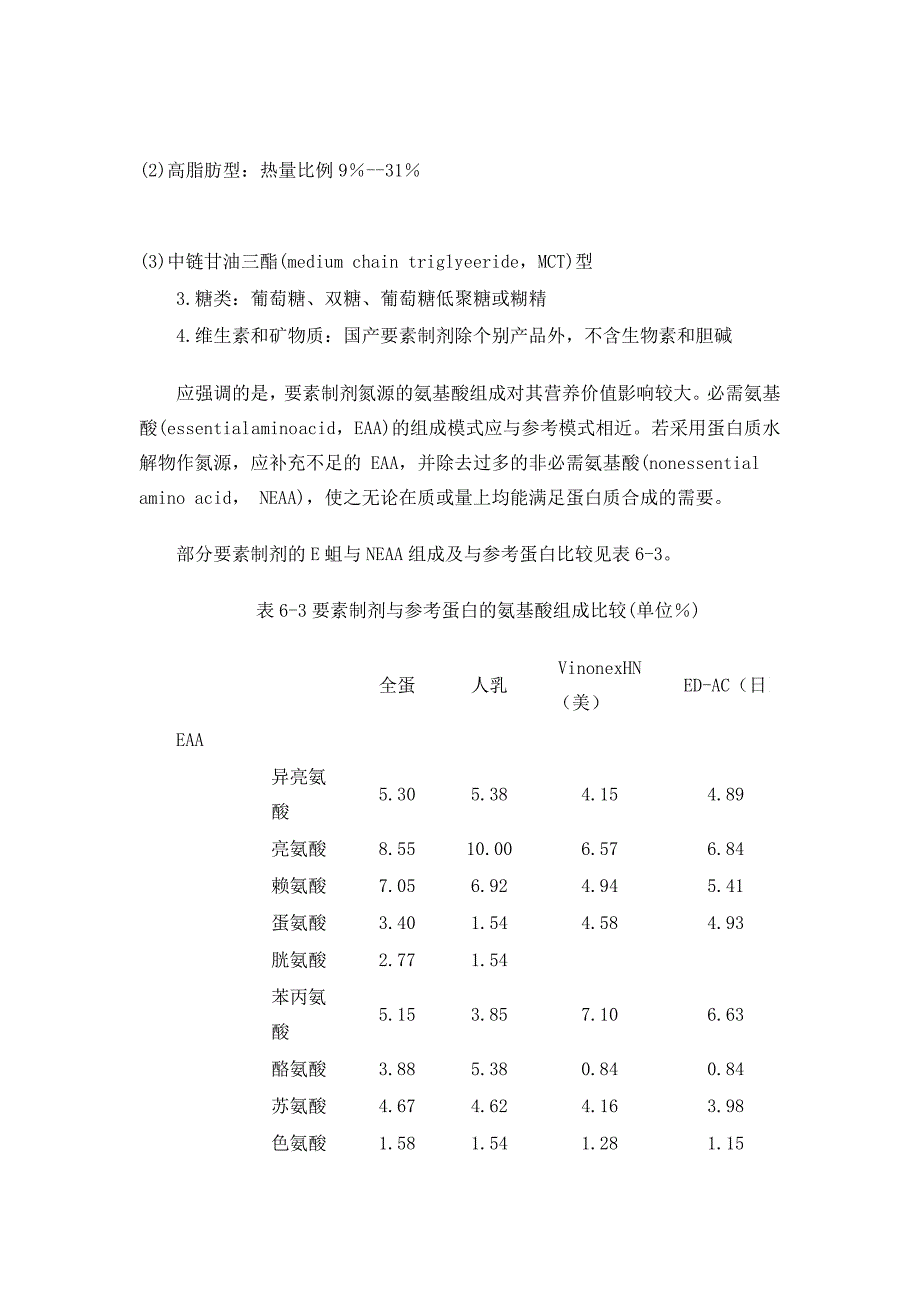 常用肠内营养制剂_第4页