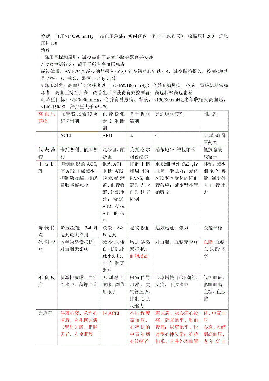 高血压处理措施_第1页