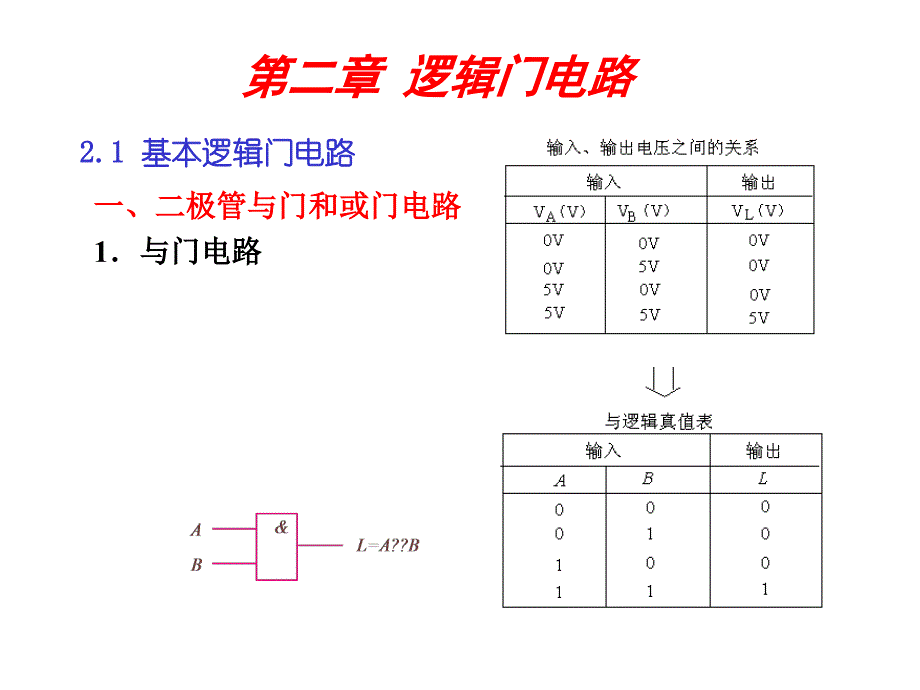 学习数字电路幻灯_第1页