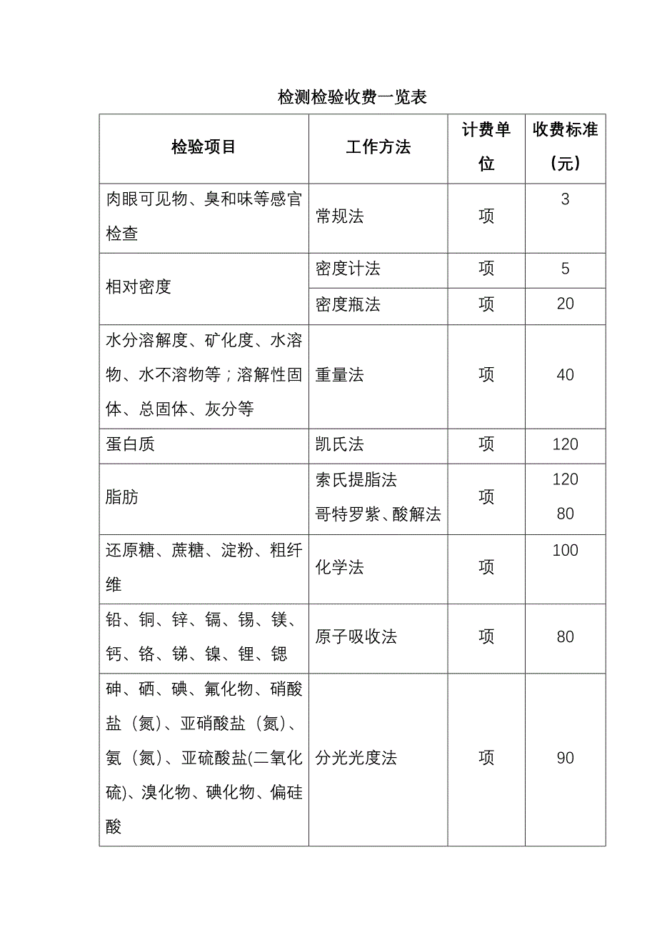 检测检验收费一览表_第1页