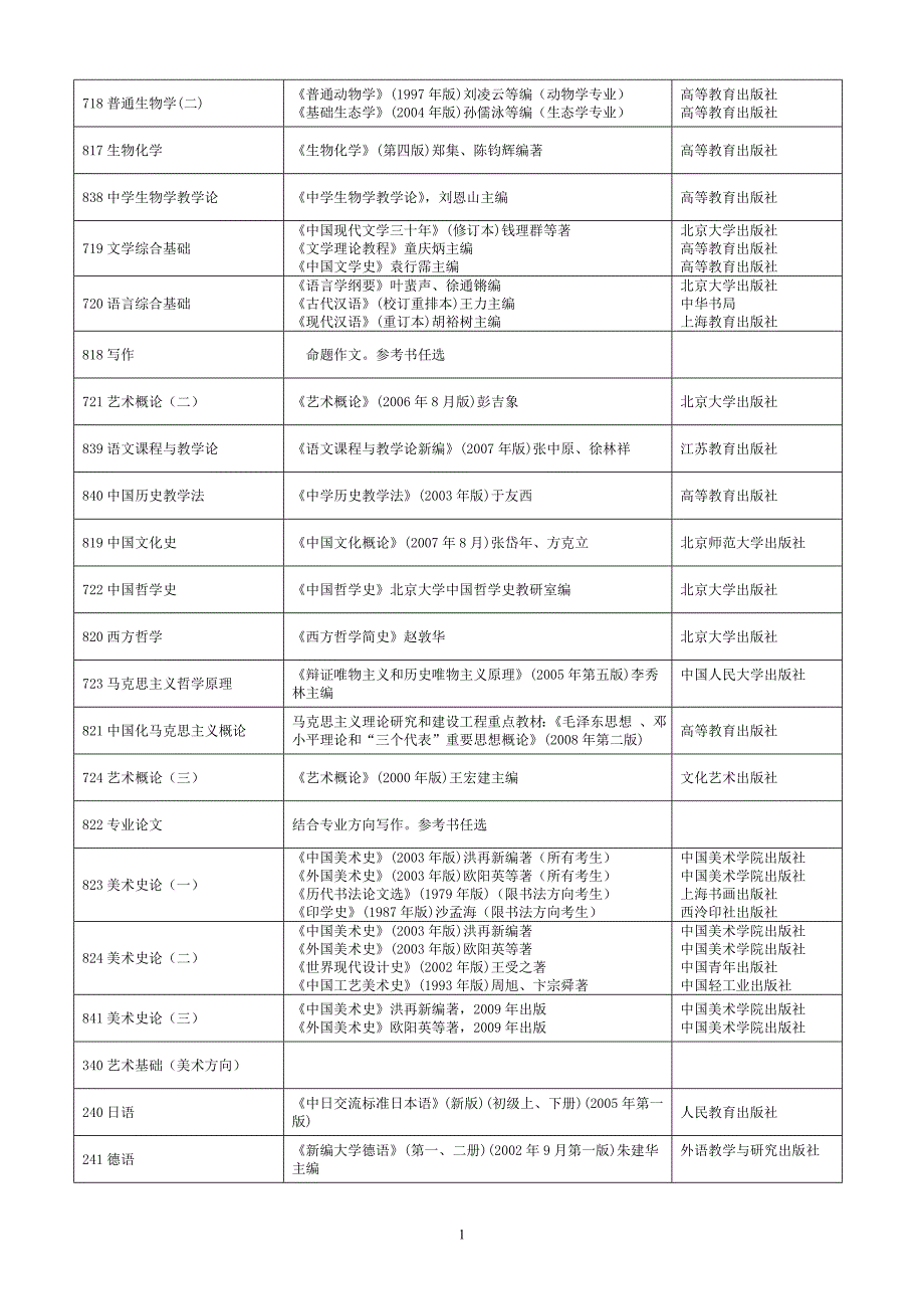 杭州师大考研复试书目_第2页