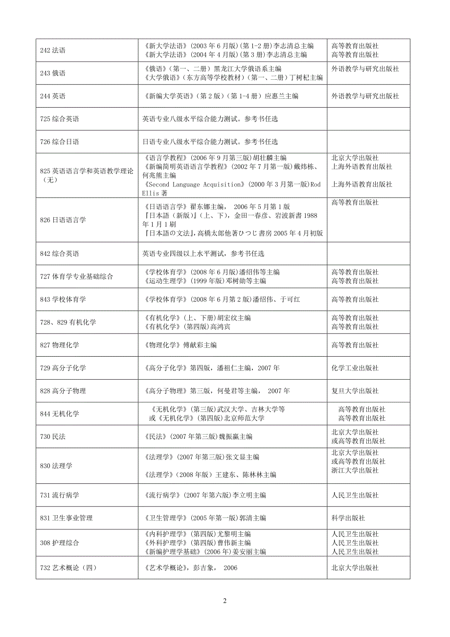 杭州师大考研复试书目_第3页