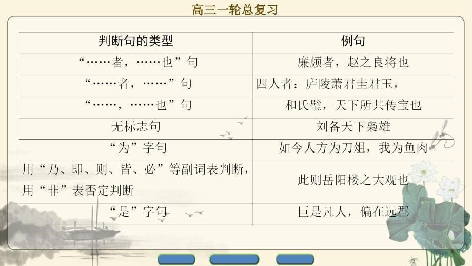 2018一轮浙江语文课件：第3部分 专题13 第2节 考点4 文言翻译_第5页