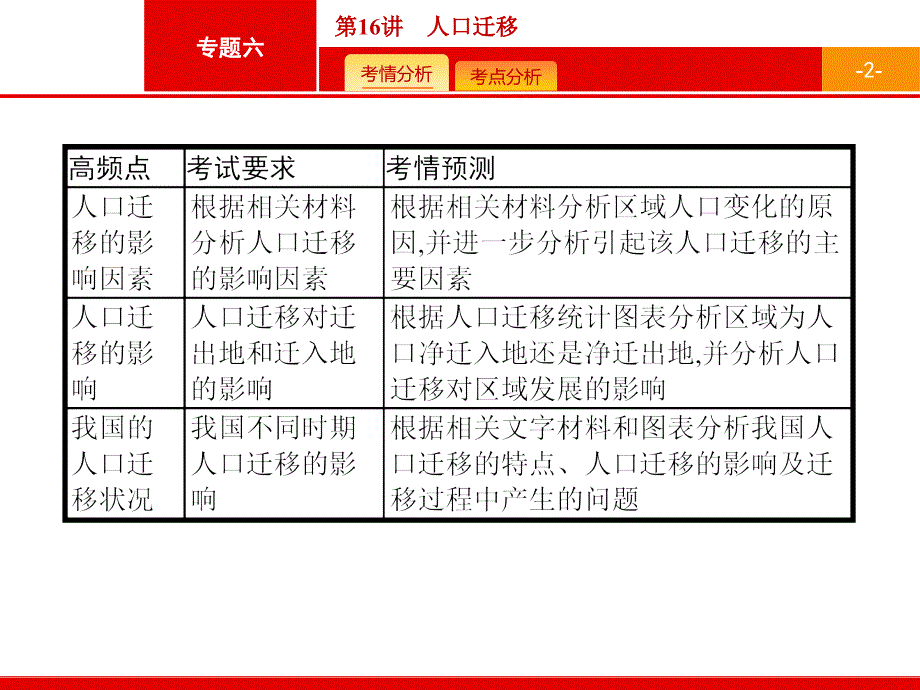 2018届浙江高考地理（选考2）：16-人口迁移课件_第2页