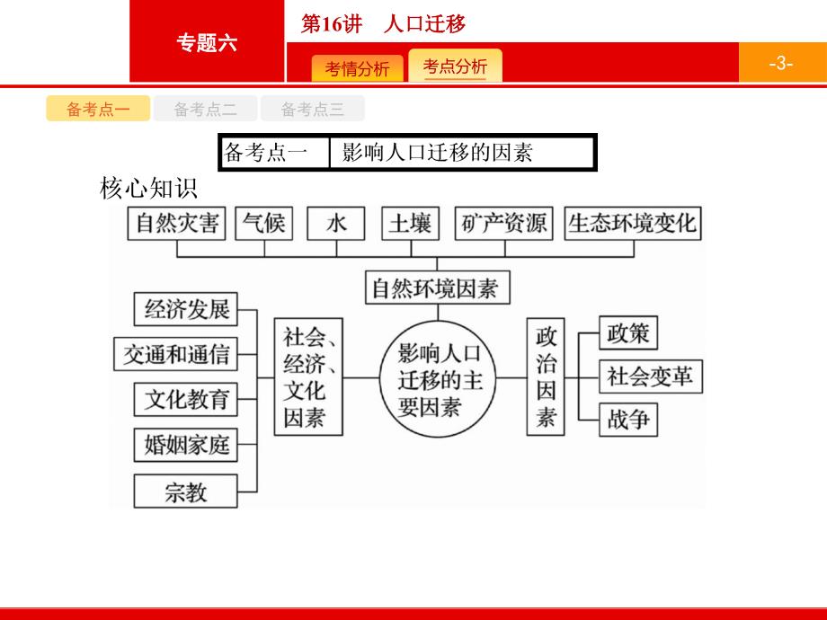 2018届浙江高考地理（选考2）：16-人口迁移课件_第3页